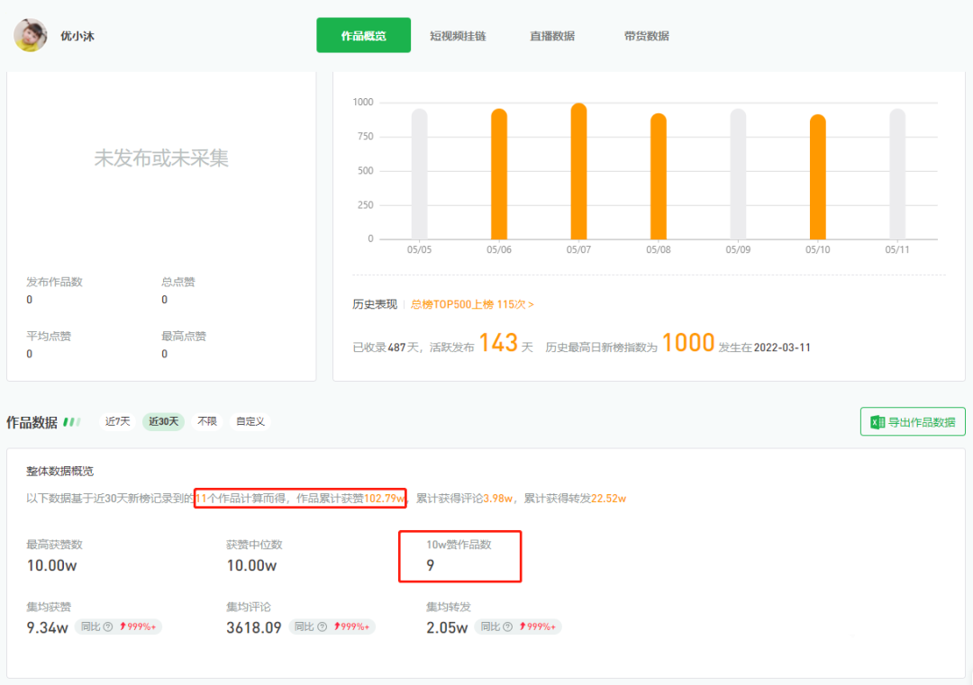 视频号爆款拆解 视频号 第13张 视频号爆款拆解 视频号 第13张