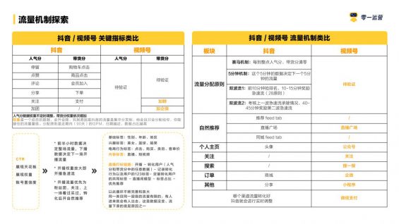 视频号直播策划全案! 视频号直播 第23张 视频号直播策划全案! 视频号直播 第23张