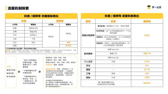 视频号直播策划全案！ 视频号直播 第23张