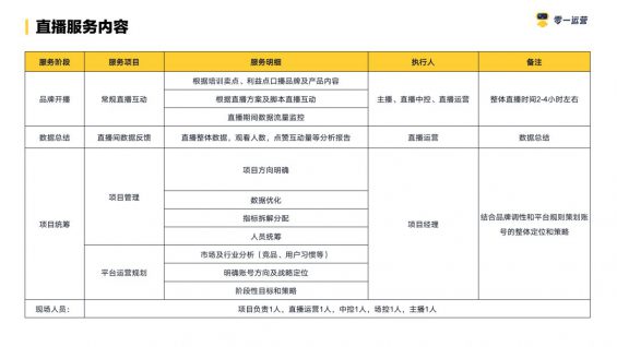 视频号直播策划全案! 视频号直播 第29张 视频号直播策划全案! 视频号直播 第29张