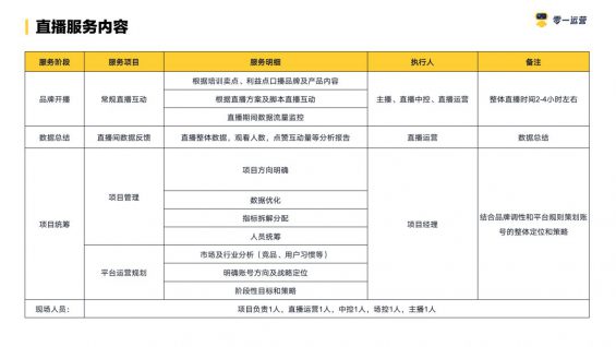 视频号直播策划全案！ 视频号直播 第29张