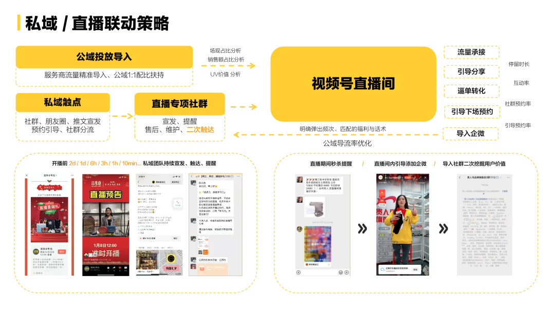 视频号直播提案指南! 视频号直播 第9张 视频号直播提案指南! 视频号直播 第9张