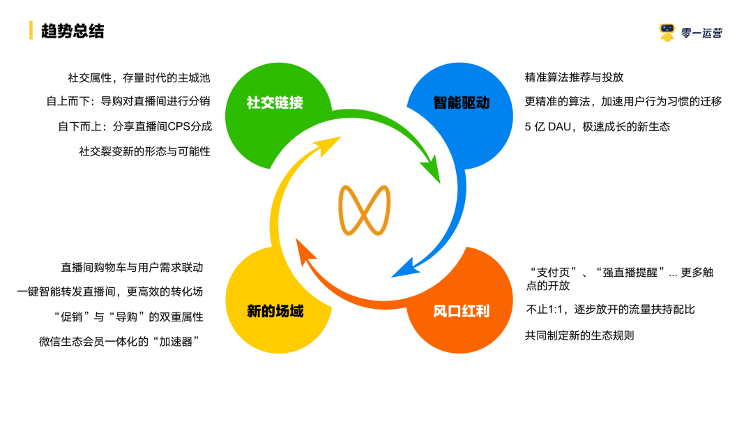 视频号直播提案指南! 视频号直播 第11张 视频号直播提案指南! 视频号直播 第11张