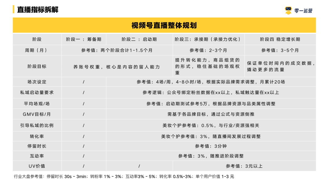 视频号直播提案指南! 视频号直播 第15张 视频号直播提案指南! 视频号直播 第15张