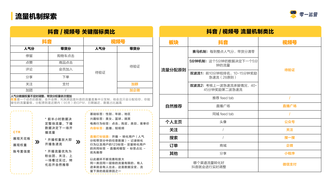 视频号直播提案指南! 视频号直播 第23张 视频号直播提案指南! 视频号直播 第23张