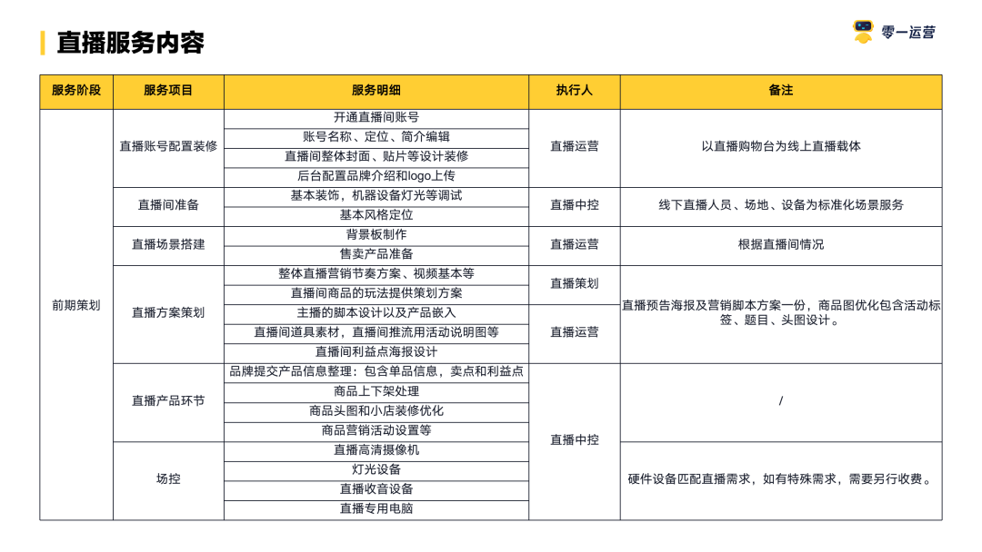 视频号直播提案指南! 视频号直播 第27张 视频号直播提案指南! 视频号直播 第27张