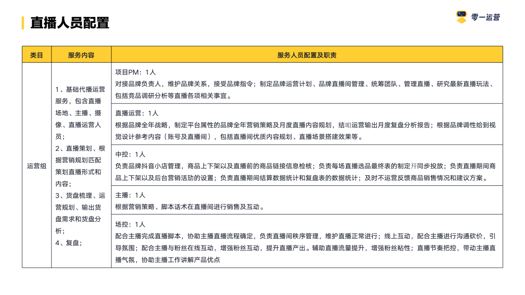 视频号直播提案指南! 视频号直播 第31张 视频号直播提案指南! 视频号直播 第31张