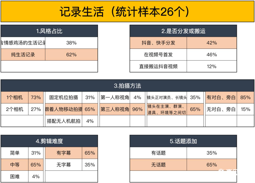 7大类目视频号运营指南 视频号运营 第5张