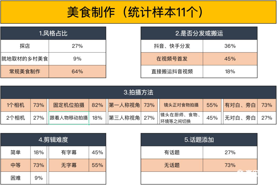 7大类目视频号运营指南 视频号运营 第11张