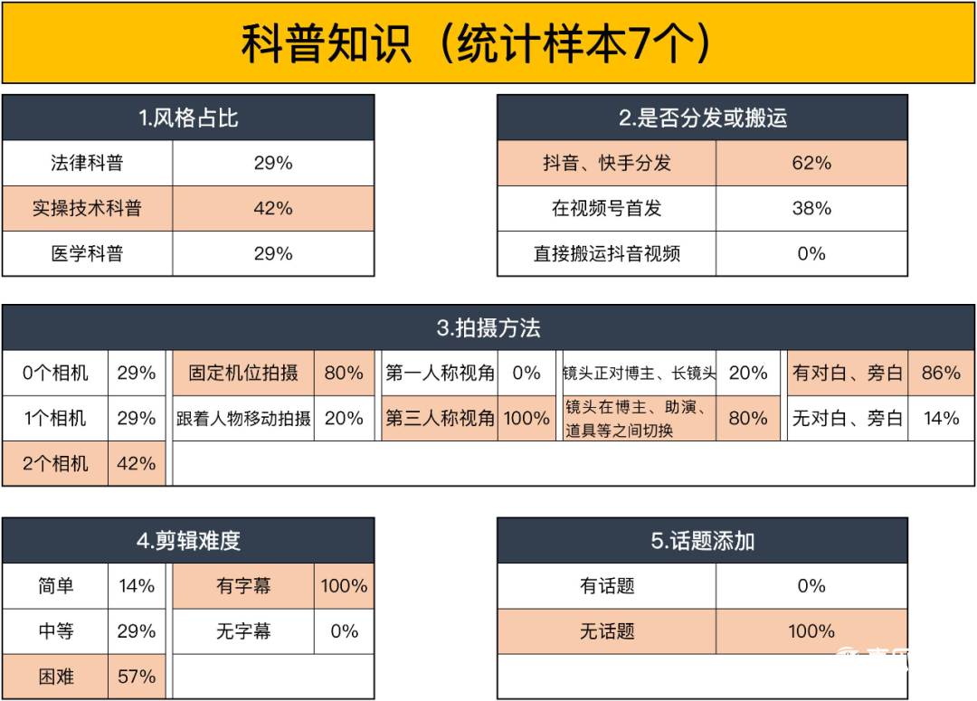 7大类目视频号运营指南 视频号运营 第15张