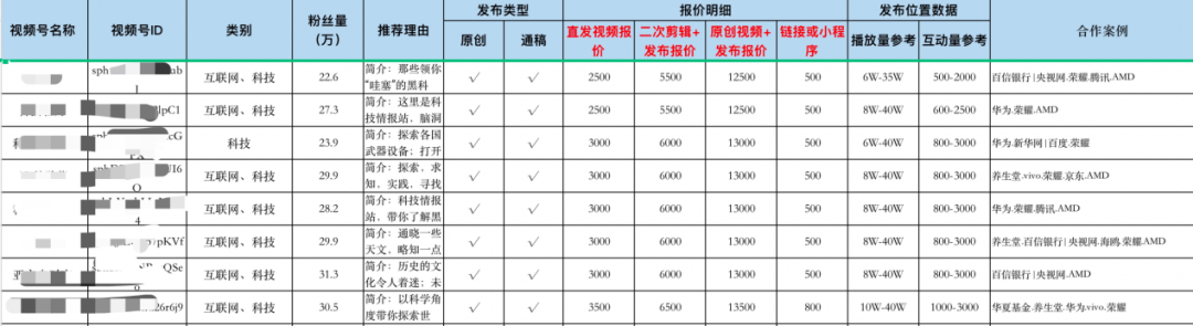 视频号变现难 视频号变现 第5张