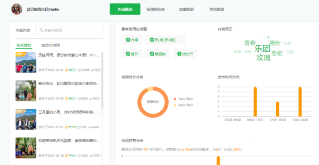 如何打造视频号的爆款内容? 视频号 第11张 如何打造视频号的爆款内容? 视频号 第11张