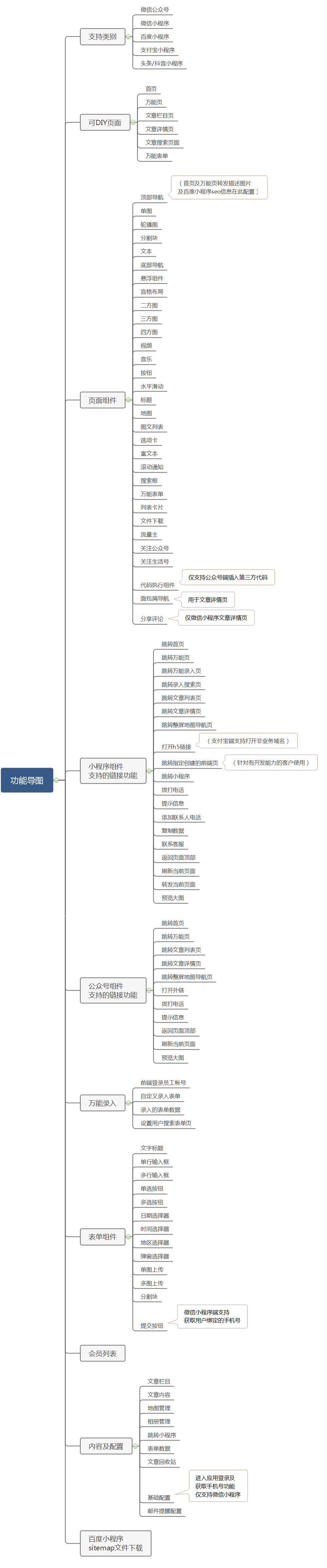 智能diy官网小程序(百度\微信公众号\微信小程序\支付宝\抖音小程序)独立版 第12张