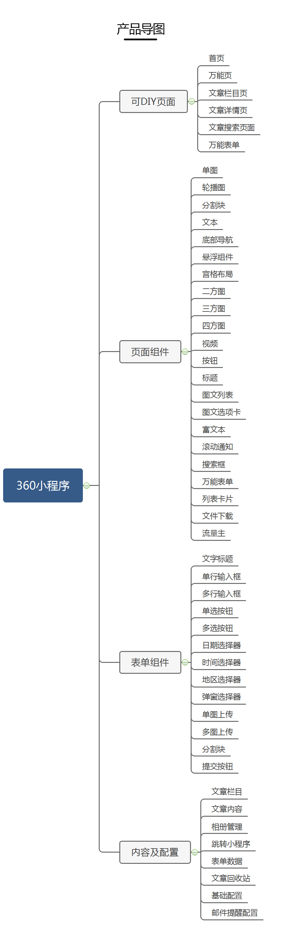 最新360小程序开发源码DIY自定义制作搭建独立版 第3张